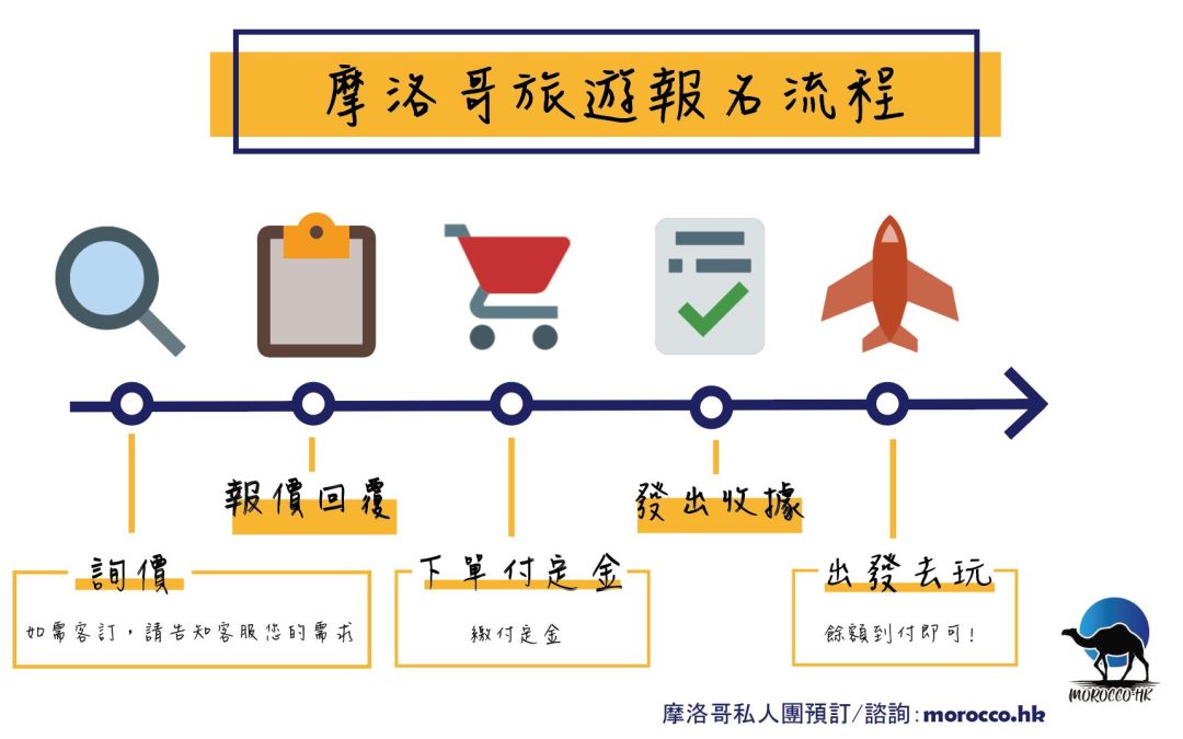 摩洛哥旅遊報名流程